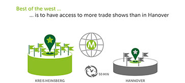 Standortvorteil: Mehr Messeangebote