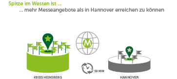 Standortvorteil: Mehr Messeangebote